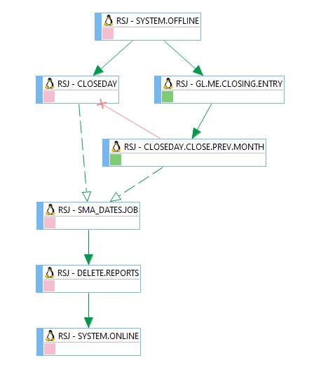 Example of Goodnight Processing Workflow