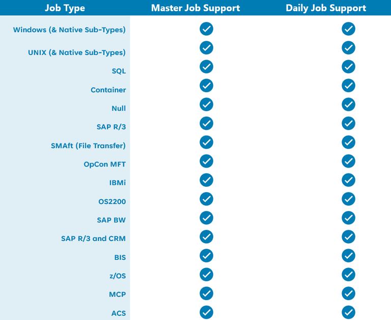 Job Type Support with LTS 23 Graphic