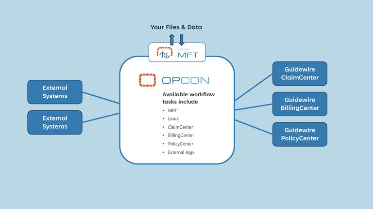 Op Con Guidewire Integration