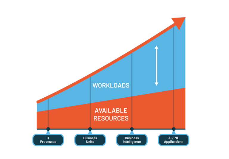 SMA Tech Graph 01