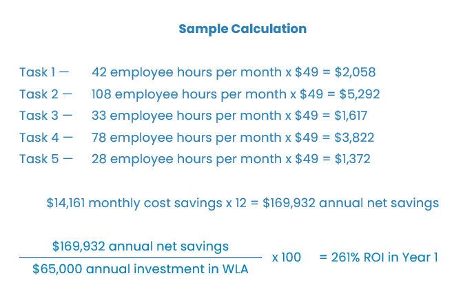 Updated Estimated ROI Calculation
