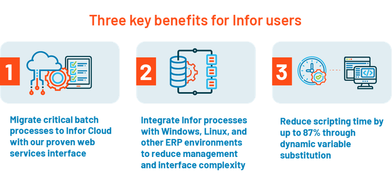 Infor infographic