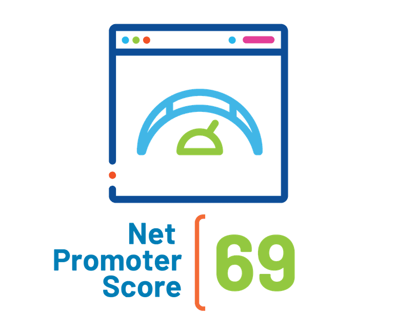 Nps