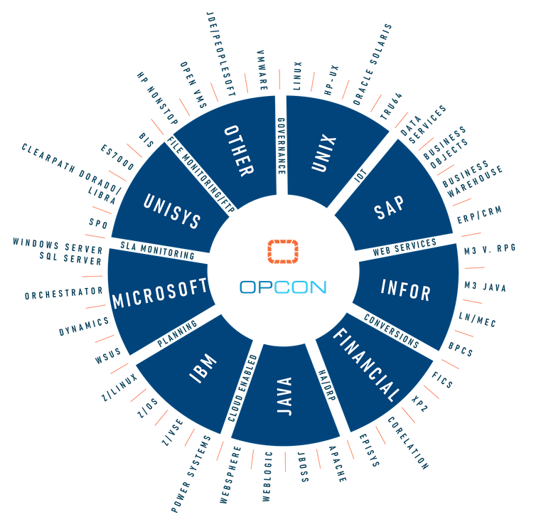 Sap Opcon Graph All Blue New Opcon Logo